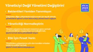 İK yönetivcilerinin %73’ü yöneticilerin değişimi yönetecek donanıma sahip olmadığını söylüyor.