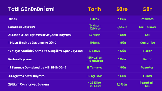 2024 yılında toplam 15,5 gün resmî tatil var. 